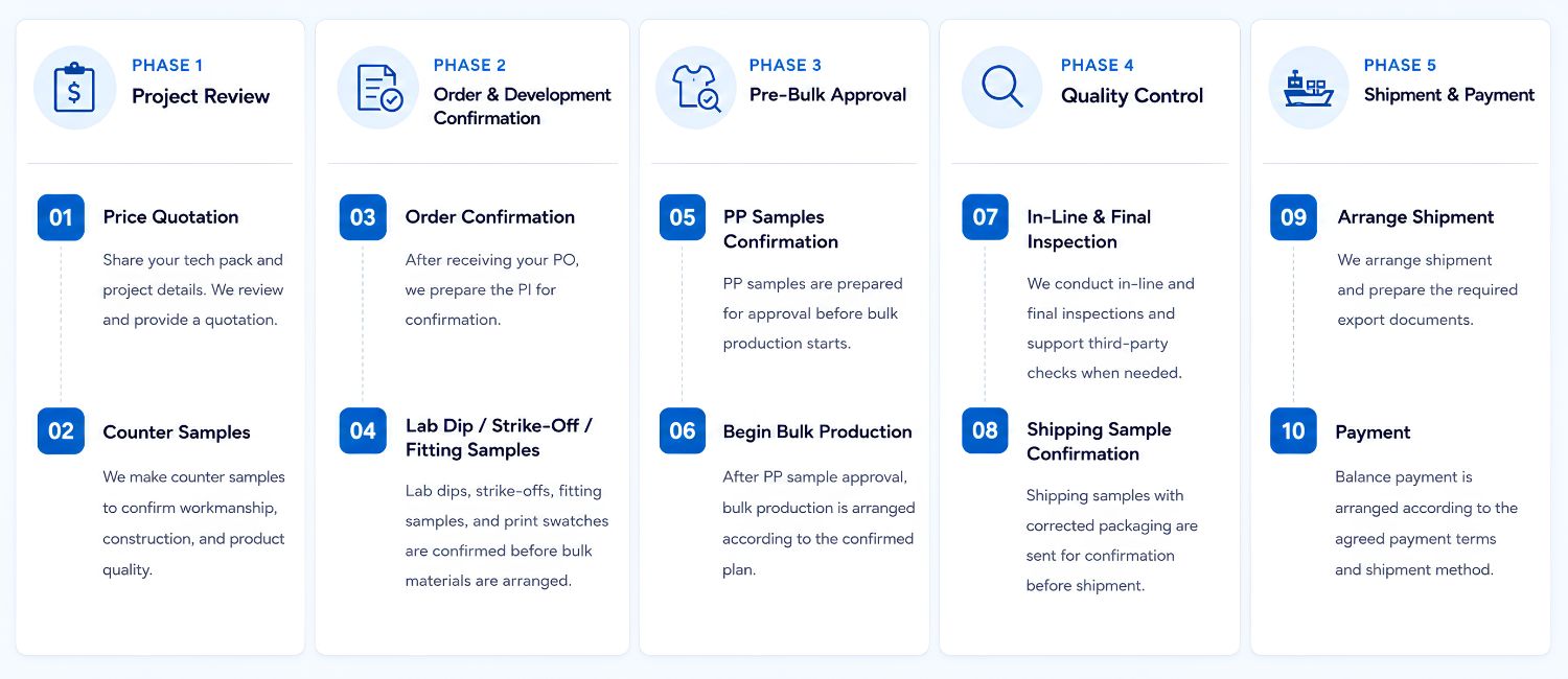 oem swimwear manufacturing process